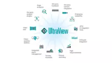 UltraView Enterprise Video Platform